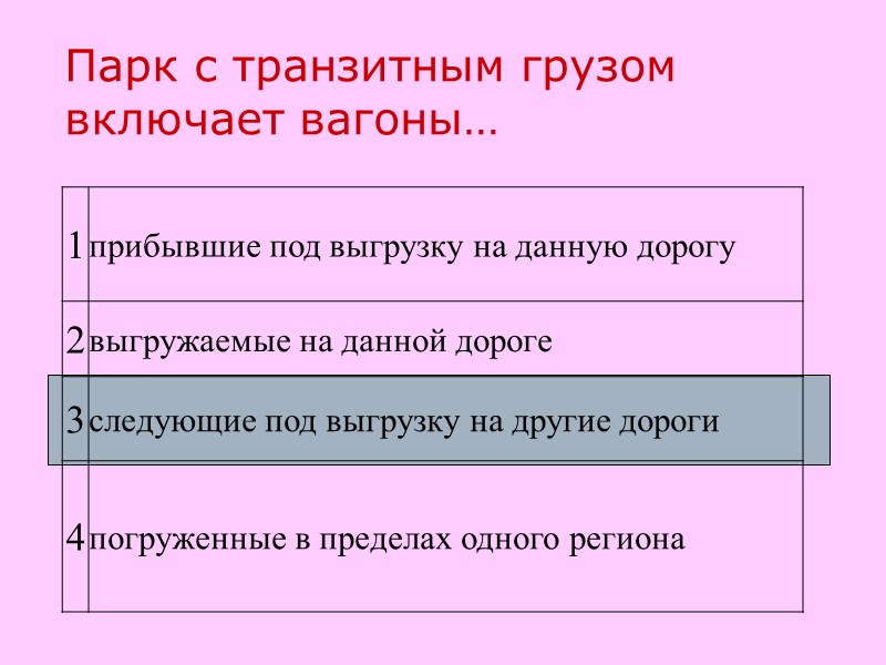 Парк с транзитным грузом включает вагоны…